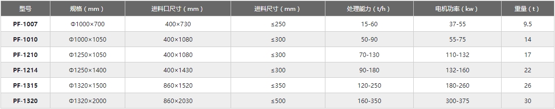 反擊破參數(shù)